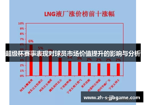 超级杯赛事表现对球员市场价值提升的影响与分析