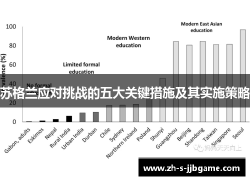 苏格兰应对挑战的五大关键措施及其实施策略