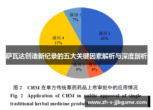 萨瓦达创造新纪录的五大关键因素解析与深度剖析