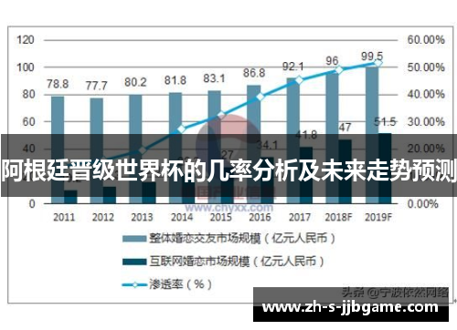 阿根廷晋级世界杯的几率分析及未来走势预测 阿根廷晋级世界杯的几率分析及未来走势预测