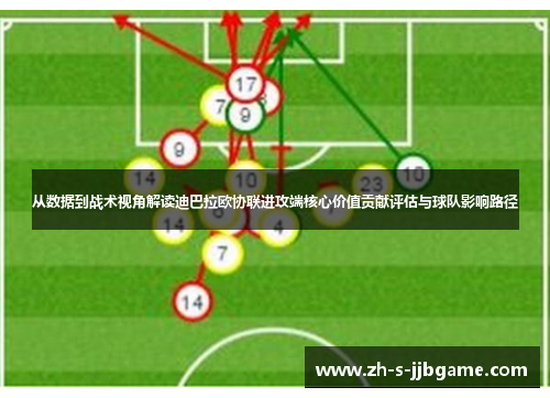 从数据到战术视角解读迪巴拉欧协联进攻端核心价值贡献评估与球队影响路径