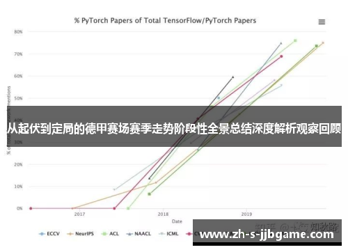 从起伏到定局的德甲赛场赛季走势阶段性全景总结深度解析观察回顾