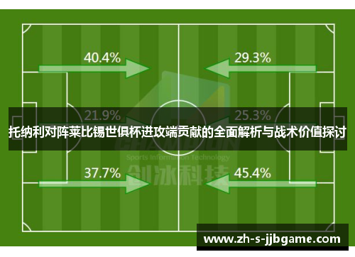 托纳利对阵莱比锡世俱杯进攻端贡献的全面解析与战术价值探讨