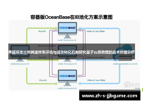 英超反击三传两递效率评估与进攻转化机制研究基于比赛数据的战术价值分析 英超反击三传两递效率评估与进攻转化机制研究基于比赛数据的战术价值分析
